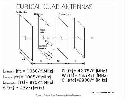 Quads